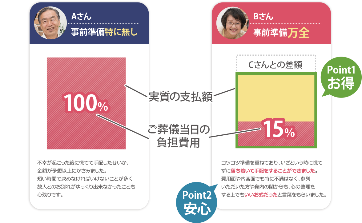 三戸玉泉院では事前見積とリーズナブルなプランをご提案いたします。
